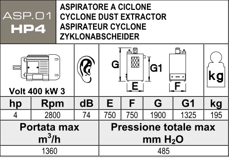 ASP. 01 – HP4 – Cyklonové odsávání 4 HP – Technické parametry