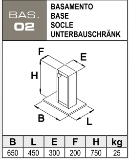 BAS. 02 – Stojan stroje – Technické parametry